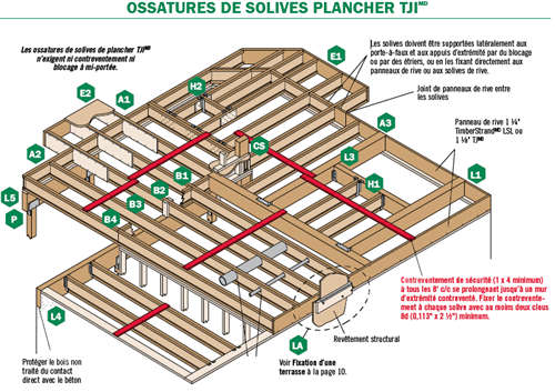 TJI Joist | Virtual Constructor